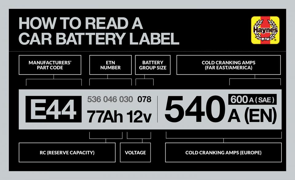 How to read a car battery label