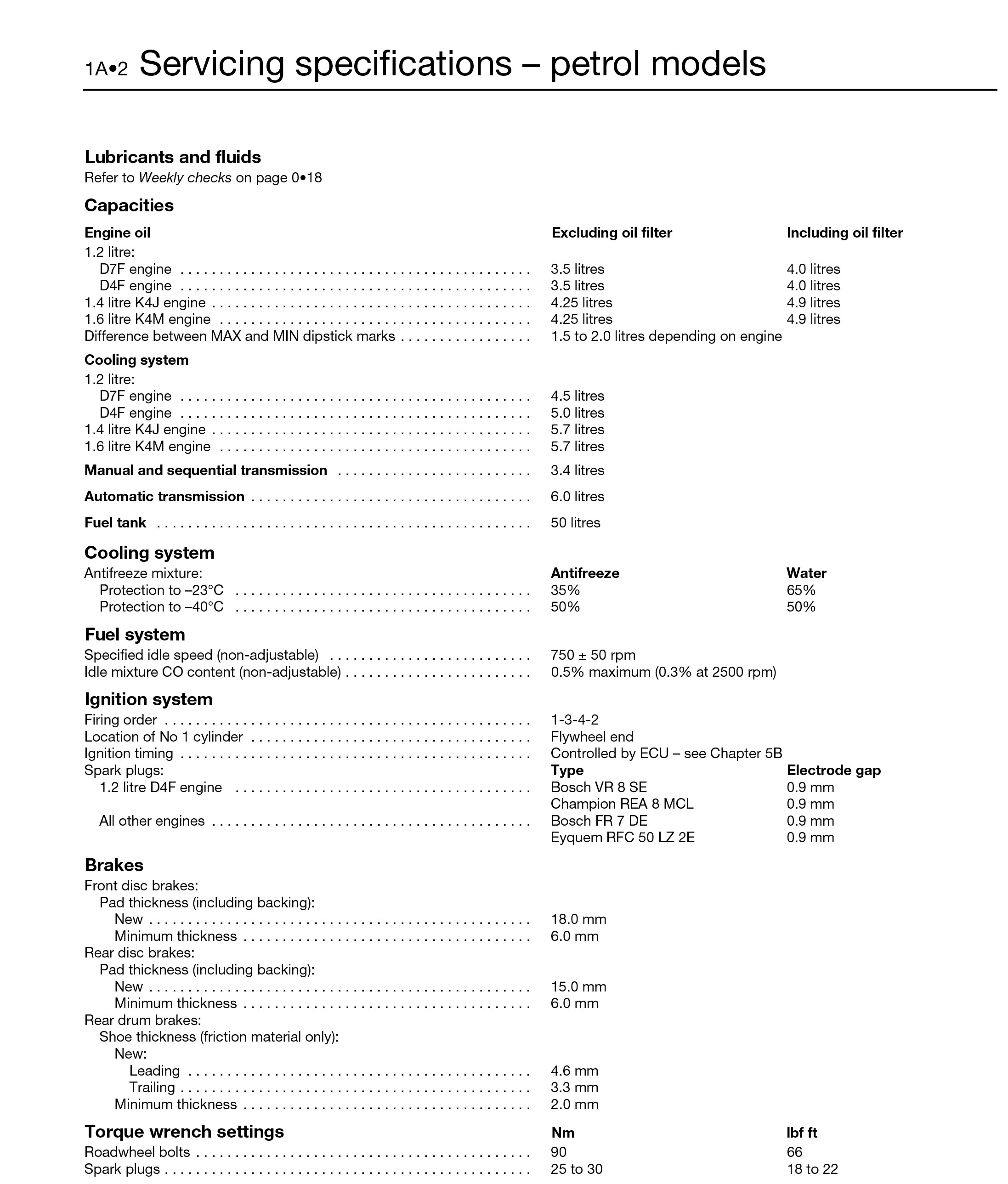 Renault CLIO 2003 2006 Haynes Repair Manuals & Guides