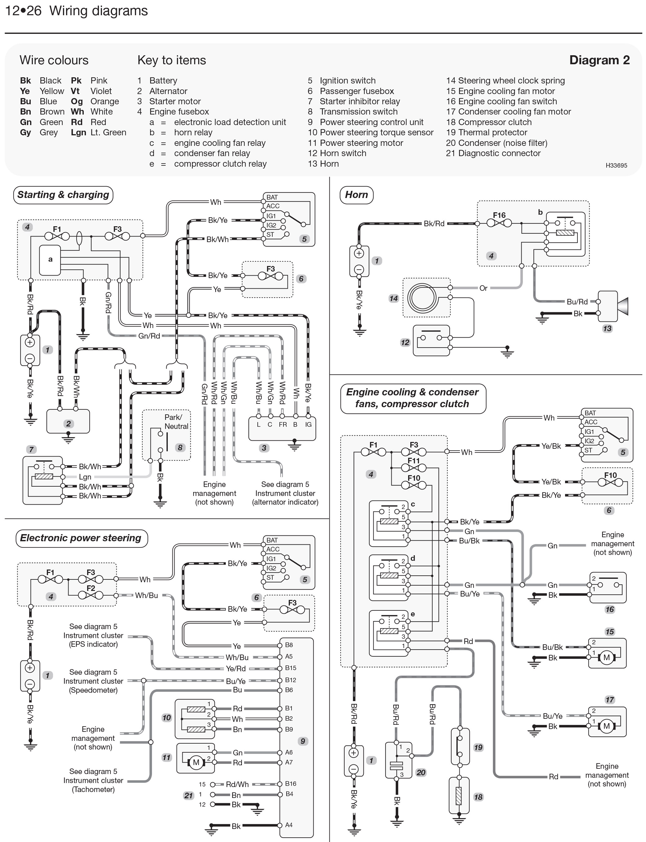 Honda JAZZ 2002 - 2004 Haynes Repair Manuals & Guides