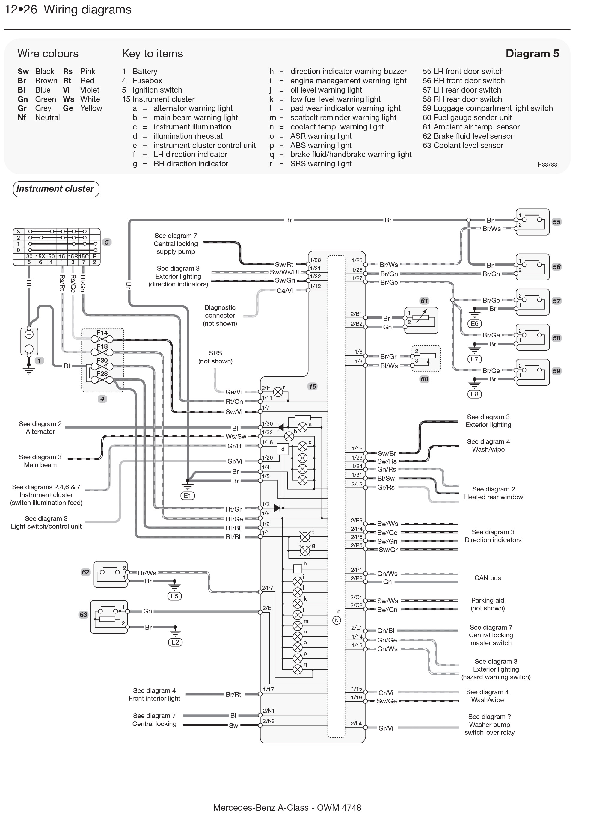 Mercedes A-CLASS I (W168) PHASE 1 5D 1998-01->2001-03 | Haynes Publishing