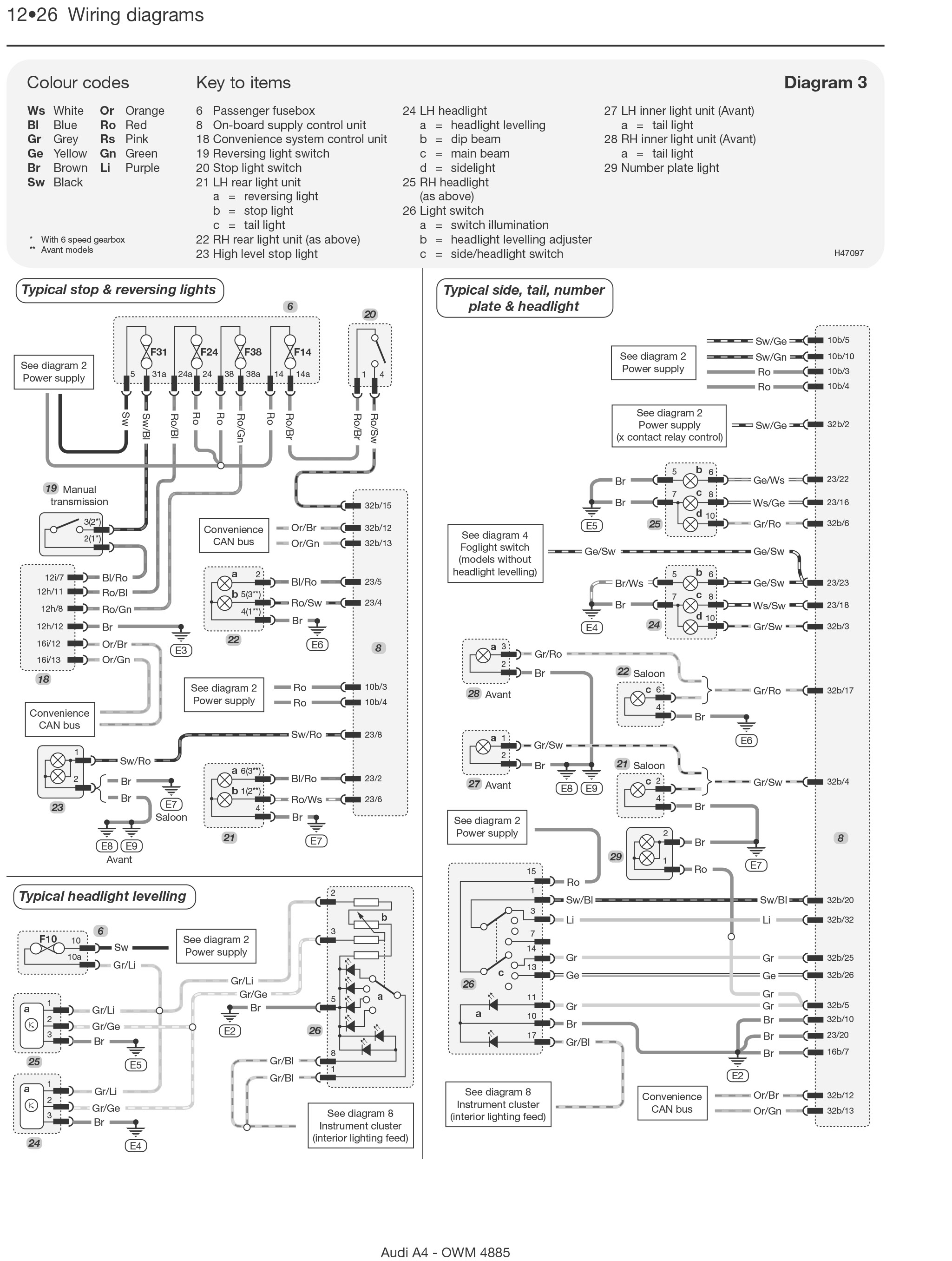 Audi A4 2004 2008 Haynes Repair Manuals & Guides