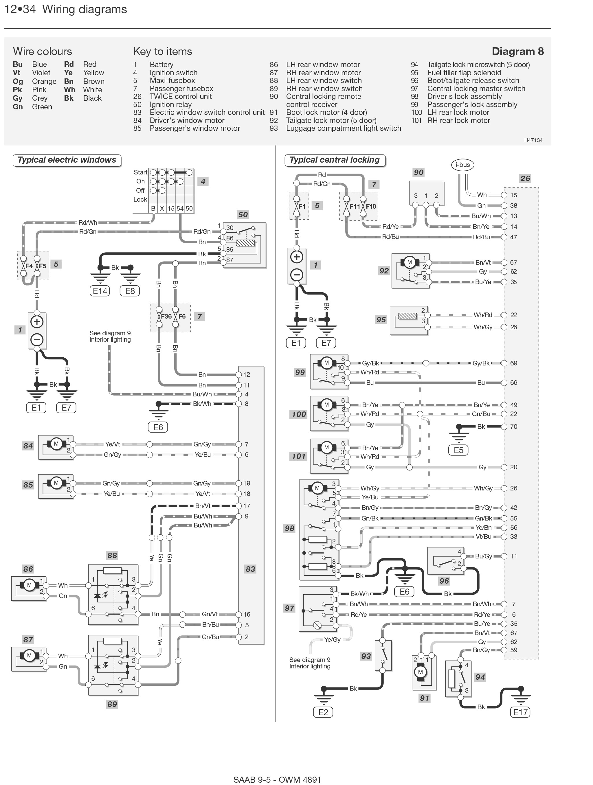 Saab 95 2006 2006 Haynes Repair Manuals & Guides