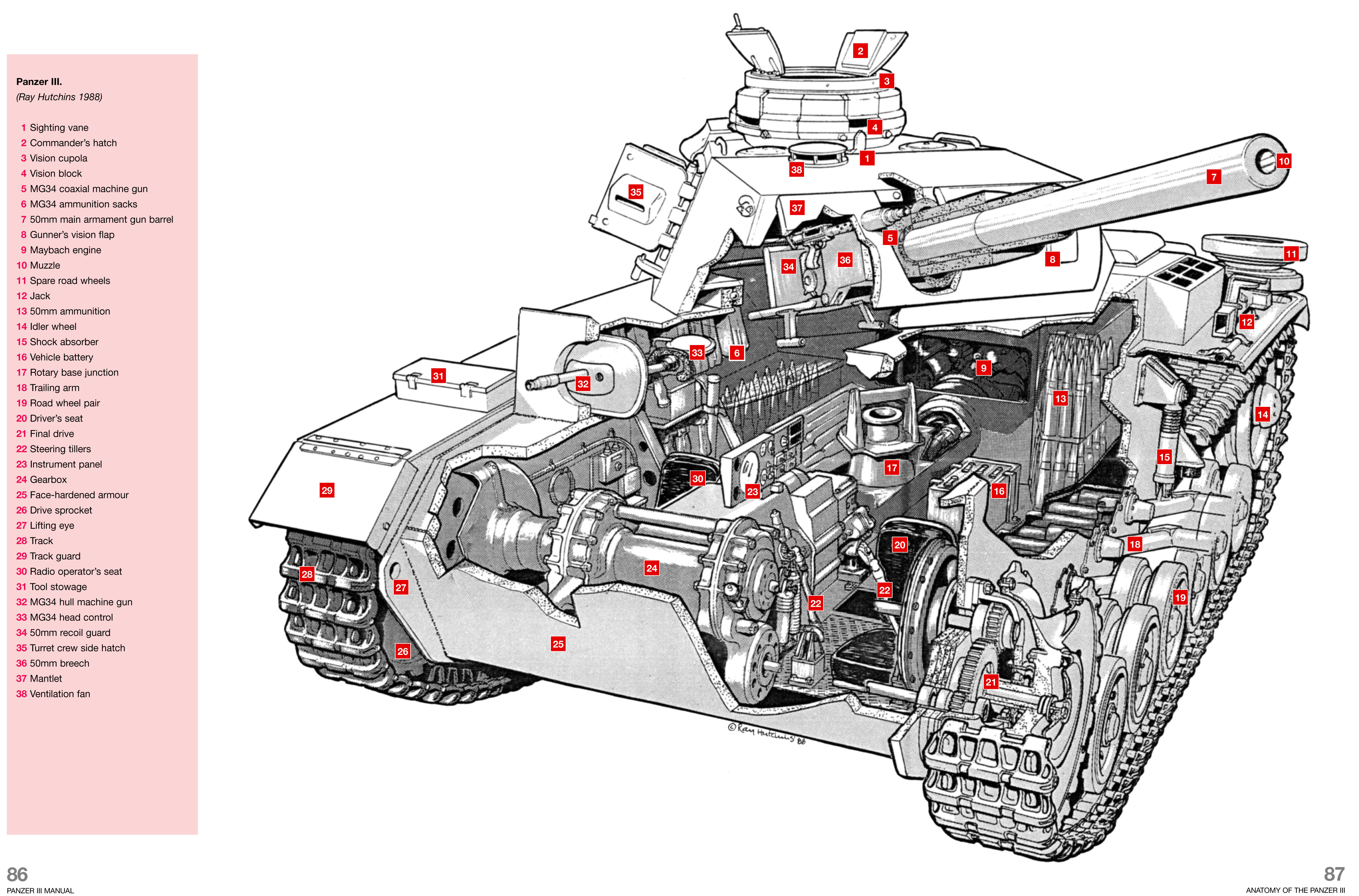 Детали танка. Панцер 3 экипаж. Т-3 танк конструкция. Haynes Panzer III Tank manual. Двигатель PZ 3.