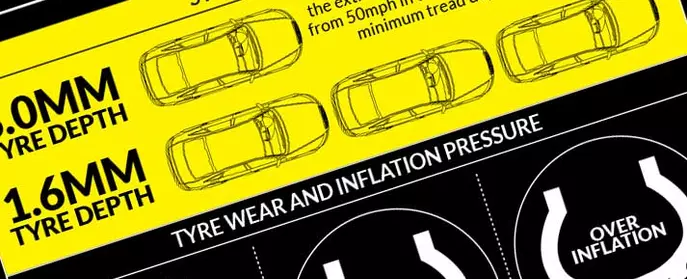 Your car's tyre markings explained