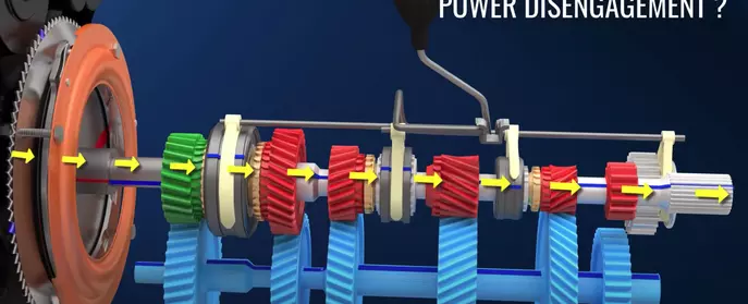 How does a clutch work? This video shows you how… | Haynes Publishing