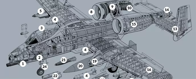 A look inside the Fairchild Republic A-10 Thunderbolt II Manual