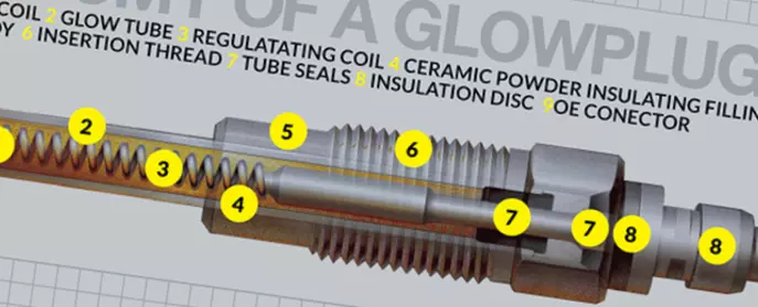 What is a car's glow plug (and what does it do)?