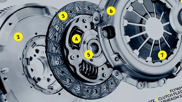 Anatomy of your car's clutch