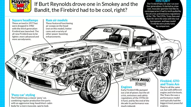 A short history of the Pontiac Firebird