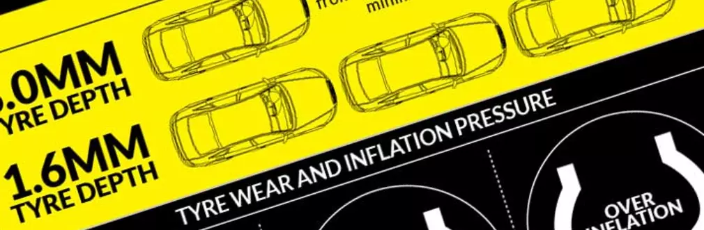 Your car's tyre markings explained