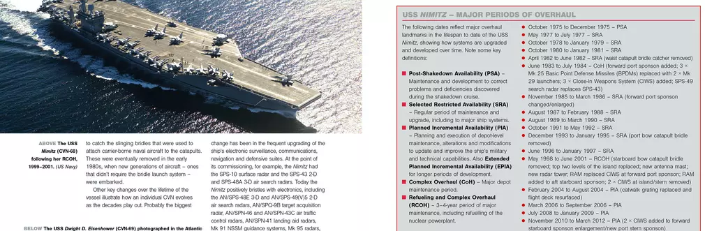 US Super Carrier Operations Manual