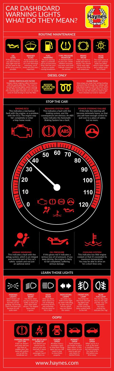 dashboard symbols meaning