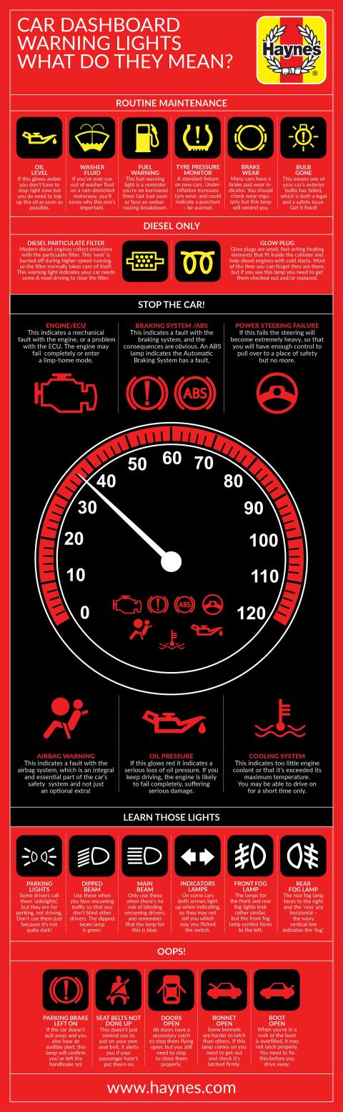 Car dashboard and meanings | Haynes Publishing
