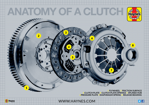 Anatomy of your car's clutch | Haynes Publishing