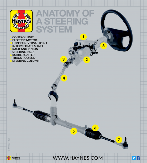 How Does A Car’s Steering System Work? | Haynes Publishing