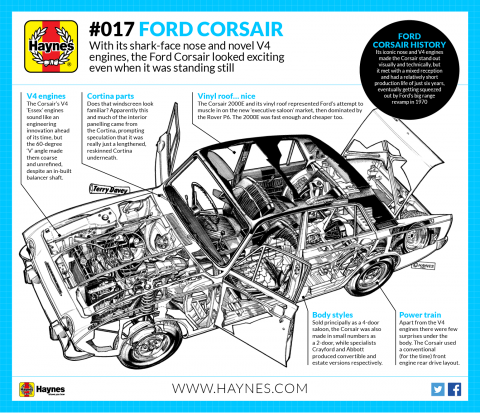 Persona con experiencia Regresa Superposición A short history of the Ford Corsair | Haynes Publishing
