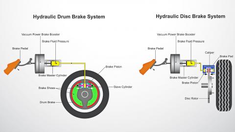 hydraulic disc brake system