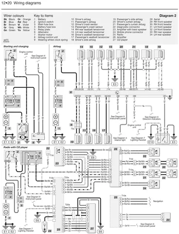 Audi A3 Haynes Repair Manuals & Guides