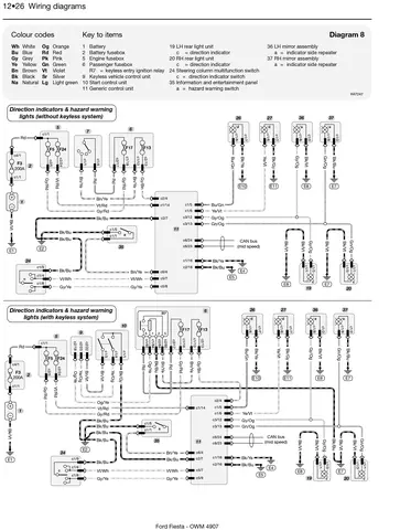 Ford FIESTA Haynes Repair Manuals & Guides