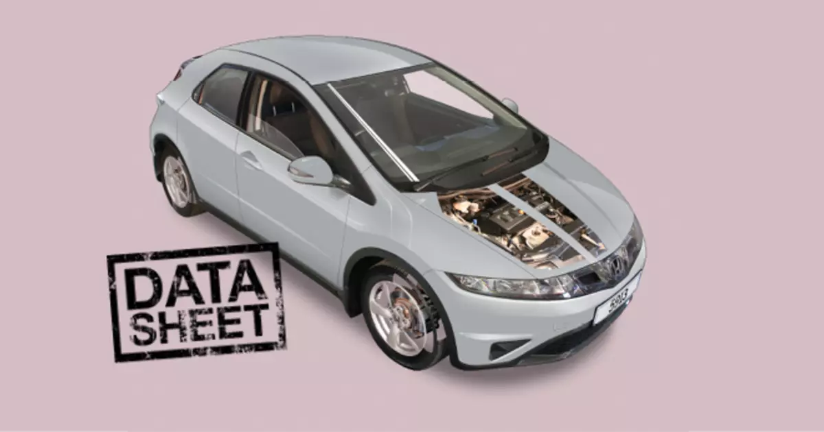 Honda Civic 2006-2011 Road Test