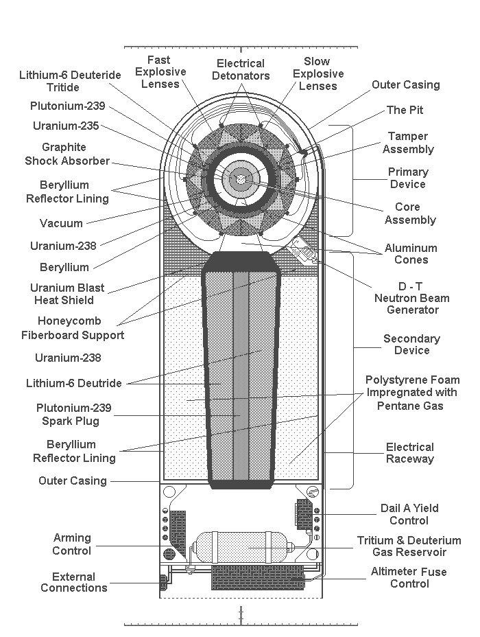 A look at what's inside a nuclear weapon