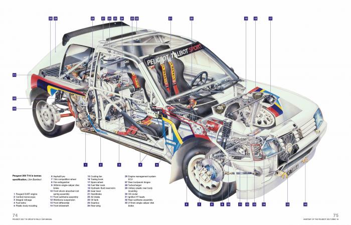 Peugeot 205 T16 Group B Rally Car Enthusiasts' Manual