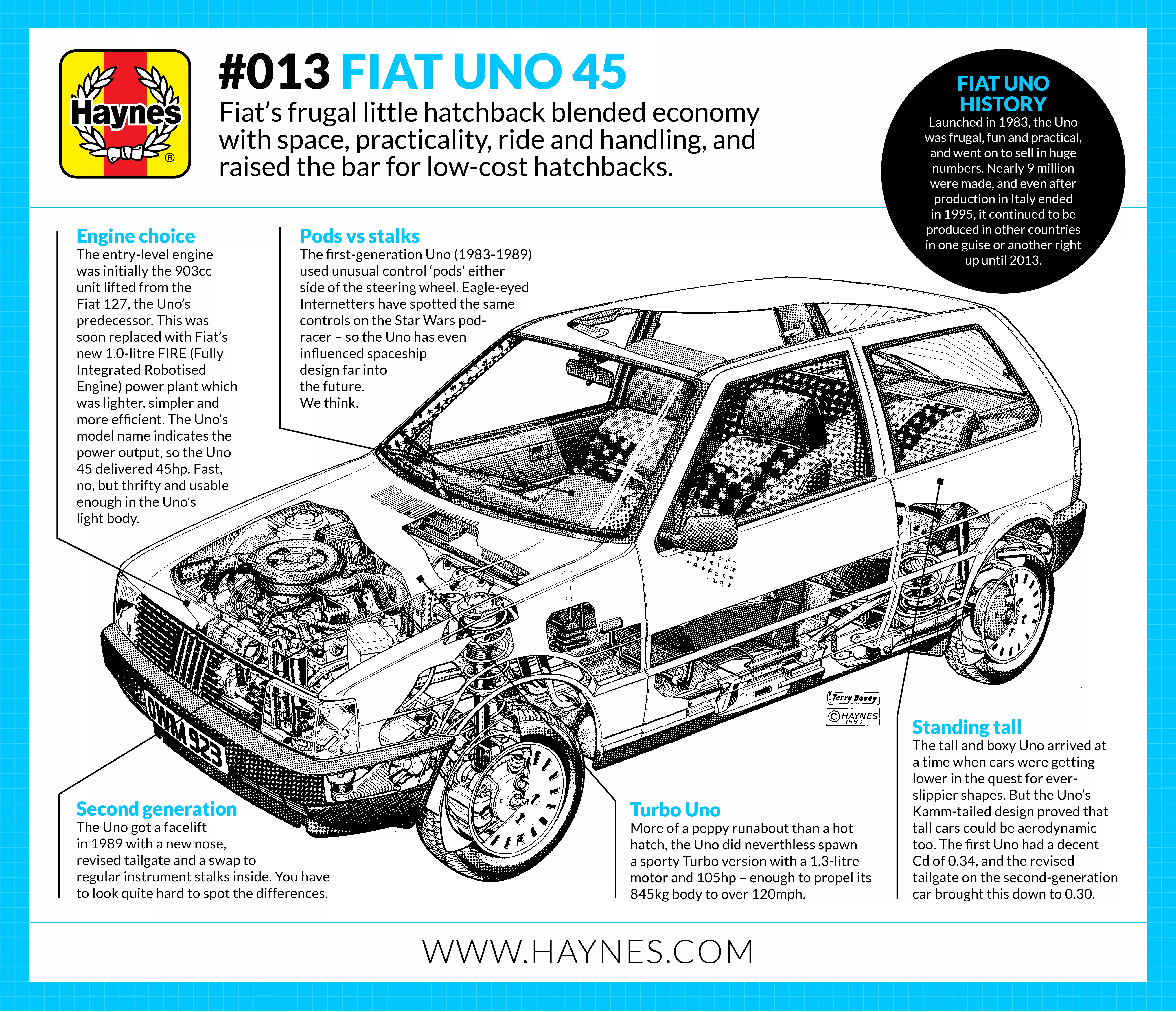 A short history of the Fiat Uno