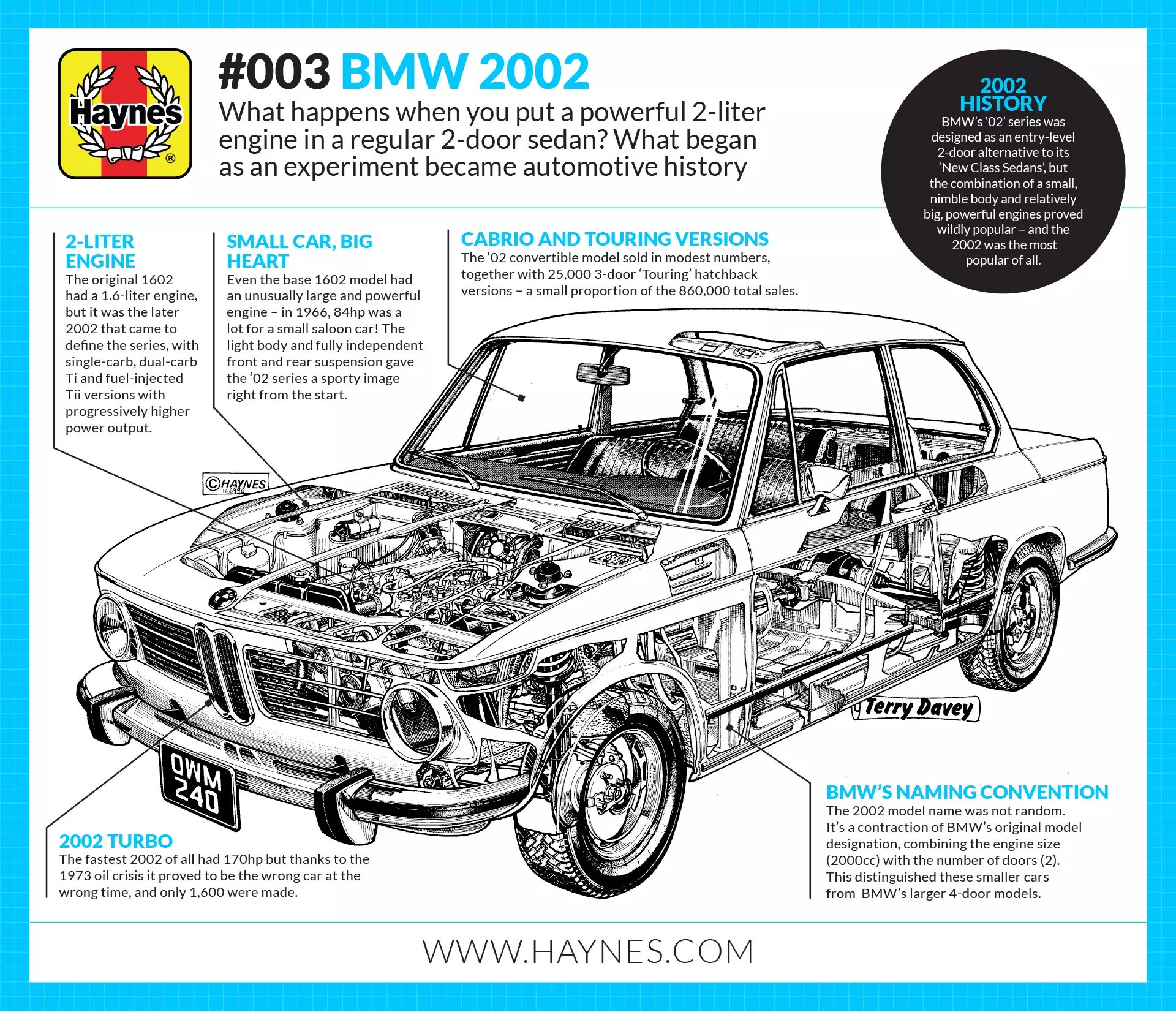 Bmw 2002 shop performance parts