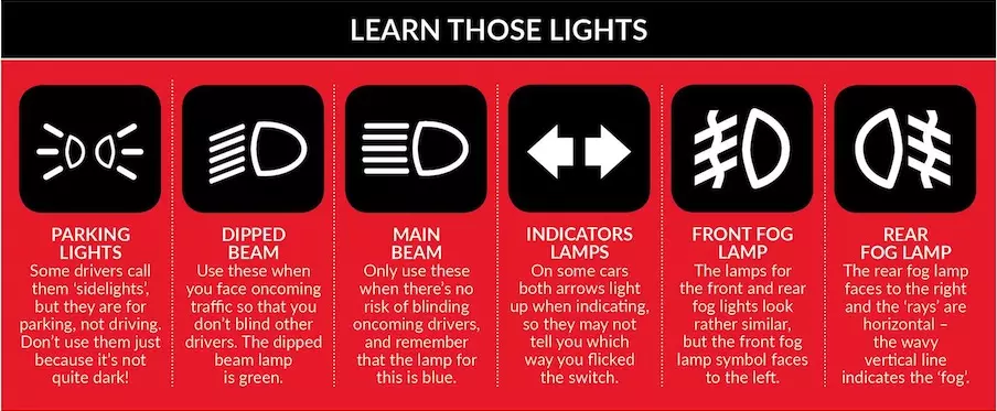 What are fog lights on a car and how to use fog light symbols?