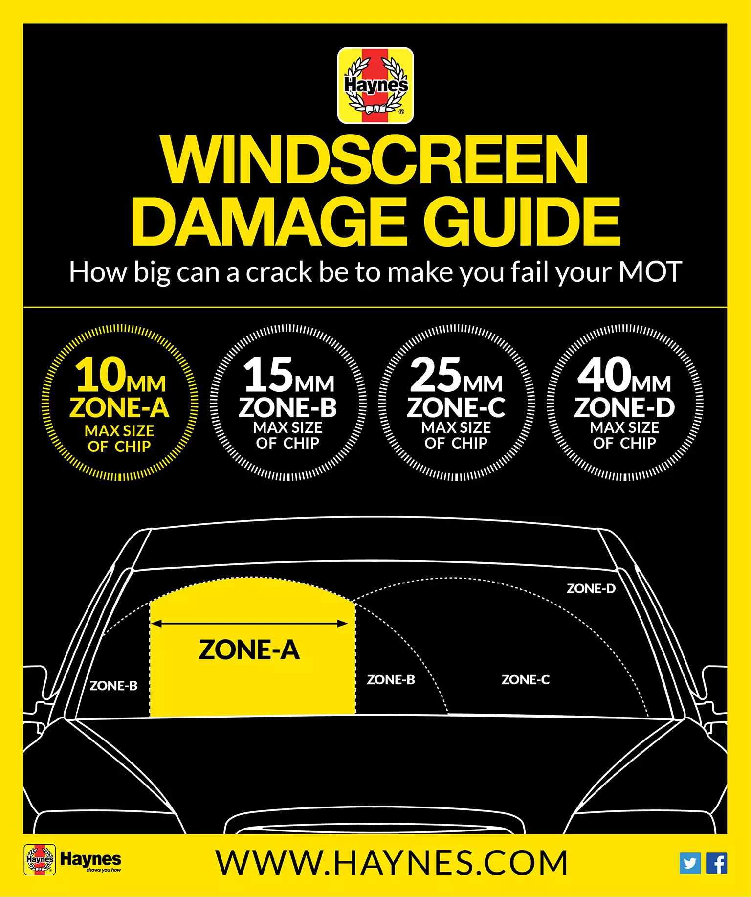 What Size Windshield Crack Can Be Repaired? Find Out Now!