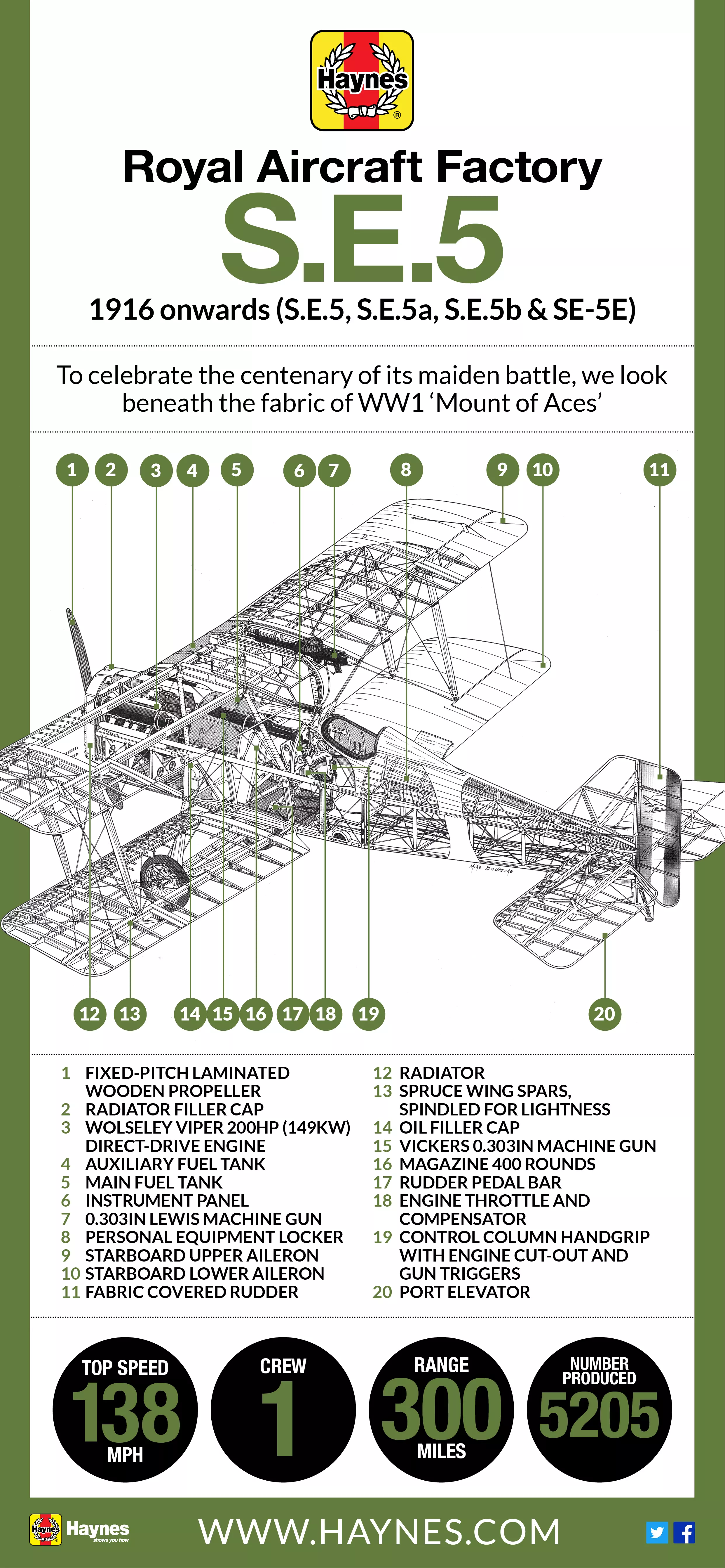 A look inside the Royal Aircraft Factory S.E.5 | Haynes Publishing