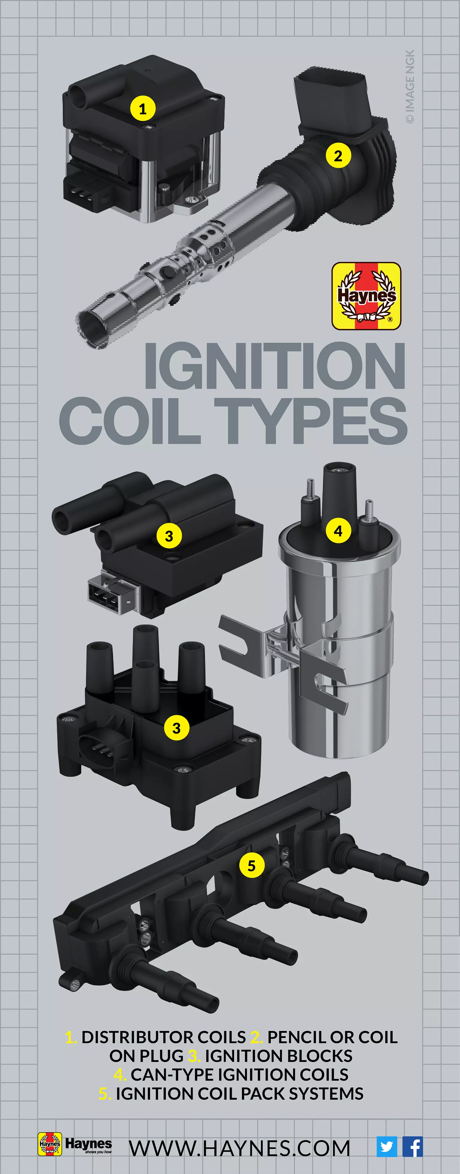 Coils for outlet car