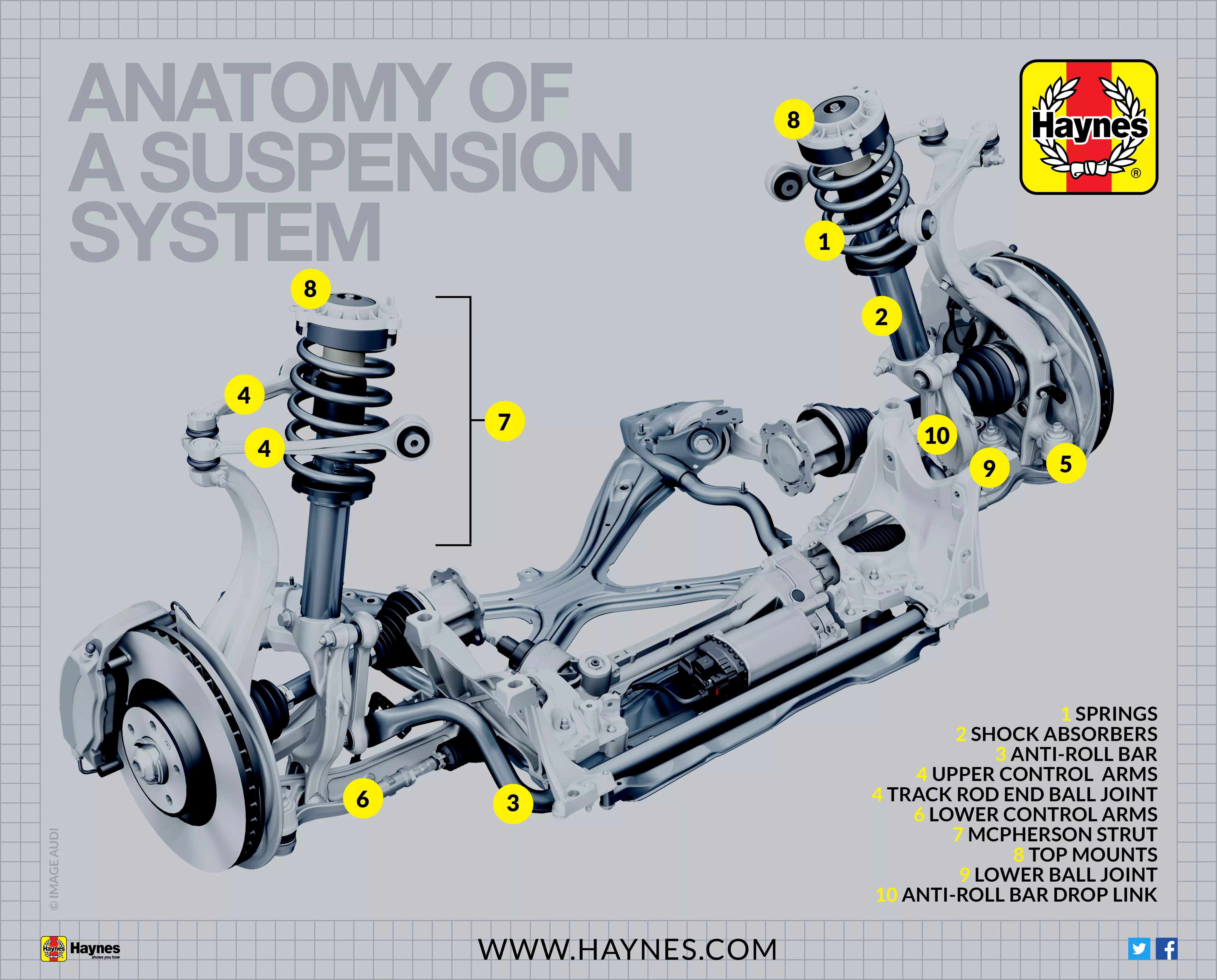 How Does A Car’s Suspension Work? | Haynes Publishing