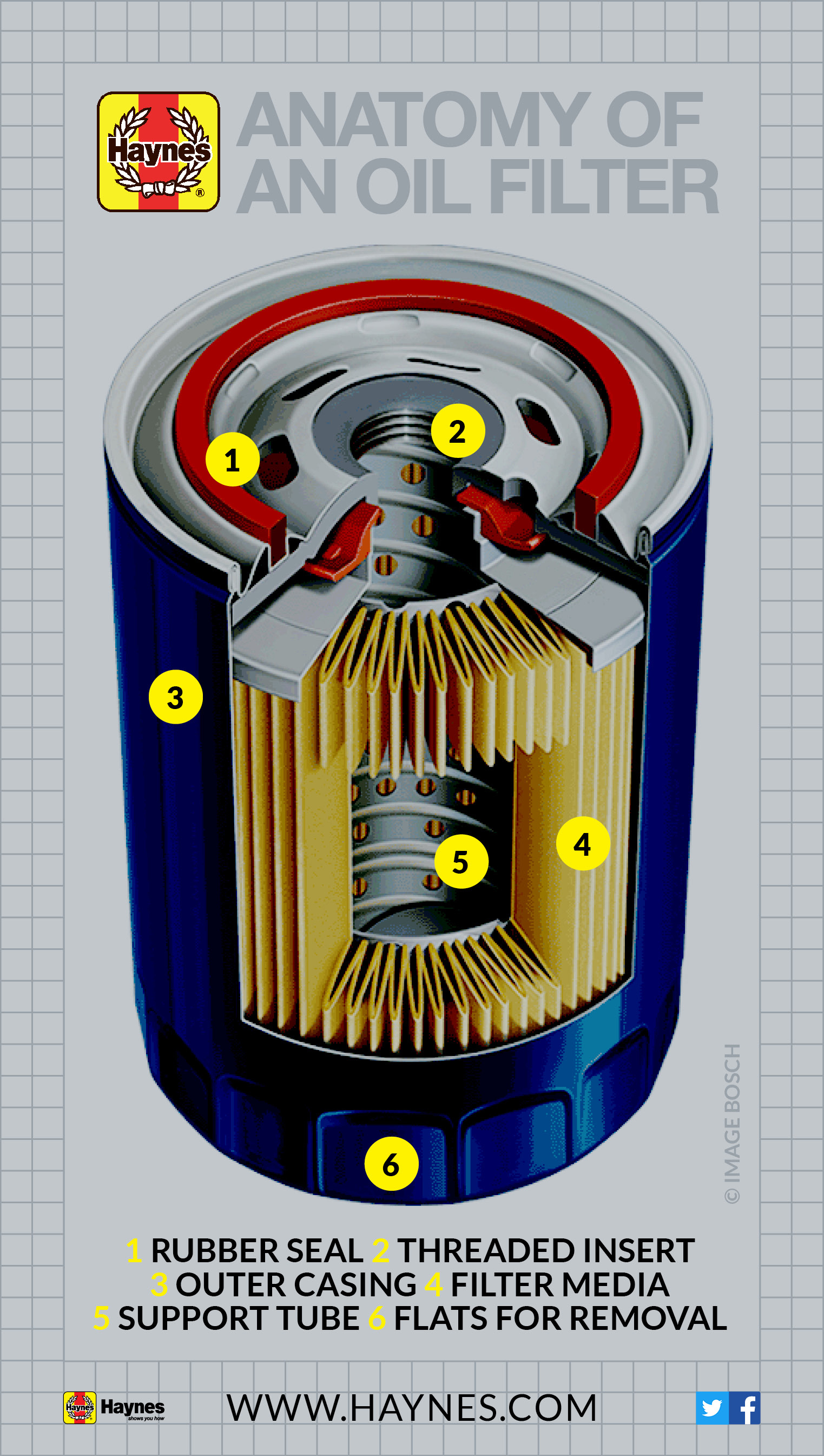 Anatomy of an oil filter