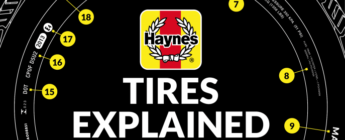 Your car's tire markings explained