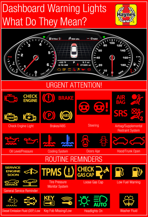 en sælger Sociale Studier færdig Dashboard Warning Lights You Can't Ignore | Haynes Manuals