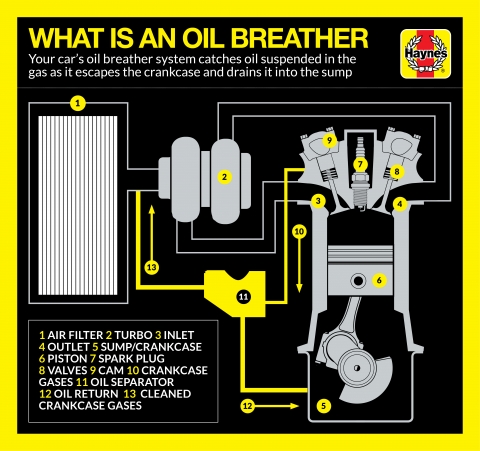 Keenso Auto Crankcase Oil Separator Filter Car Crankcase Oil Breather Car Crankcase Oil Breather 