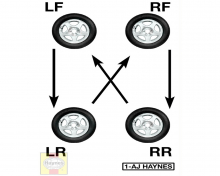 The recommended four-tire rotation pattern for non-directional radial tires