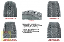 This chart will help you determine the condition of the tires and the probable cause(s) of abnormal wear