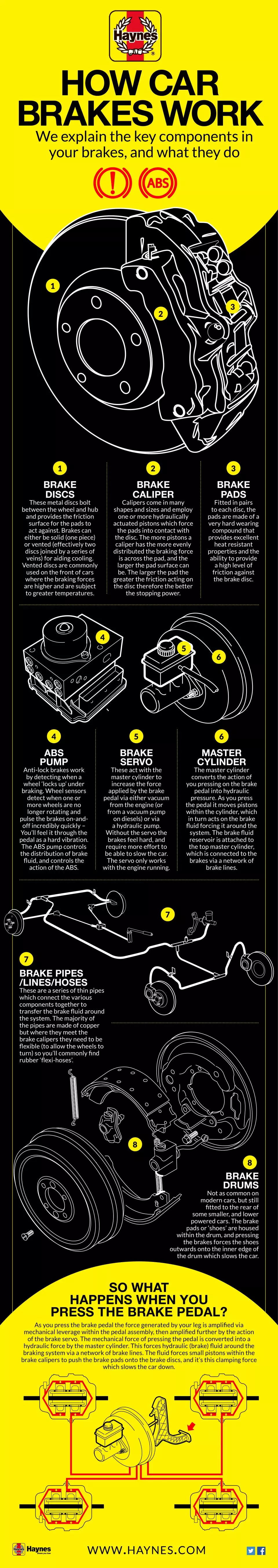 How do car brakes work?