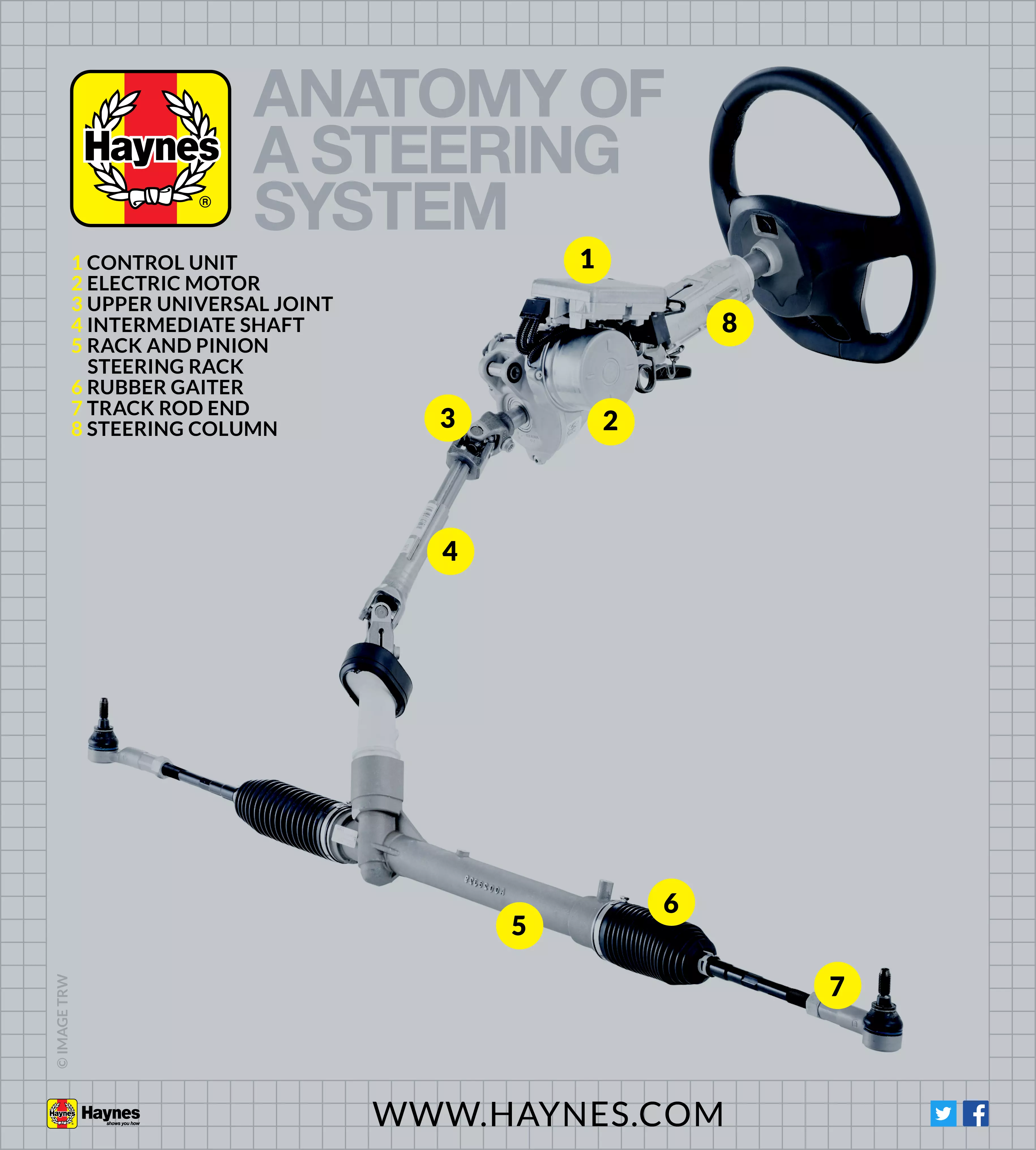 Simple Guide To A Car's Steering System - Haynes Manuals