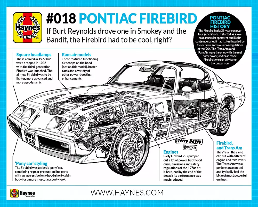 A Short History of the Pontiac Firebird - Haynes Manuals