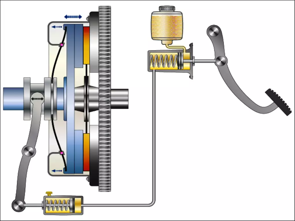 Clutch release clearance mechanism