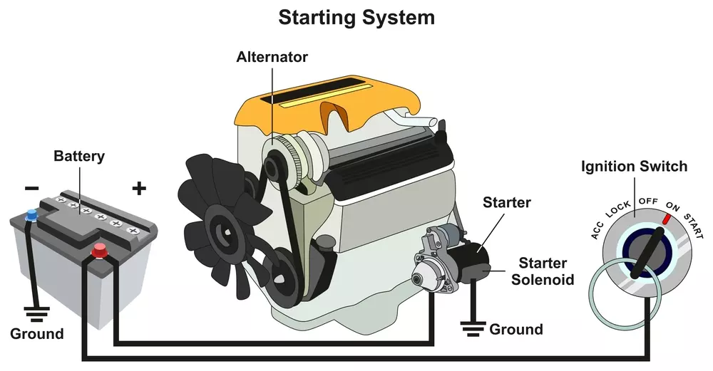 Toyota Charging System Malfunction: Common Causes and Solutions